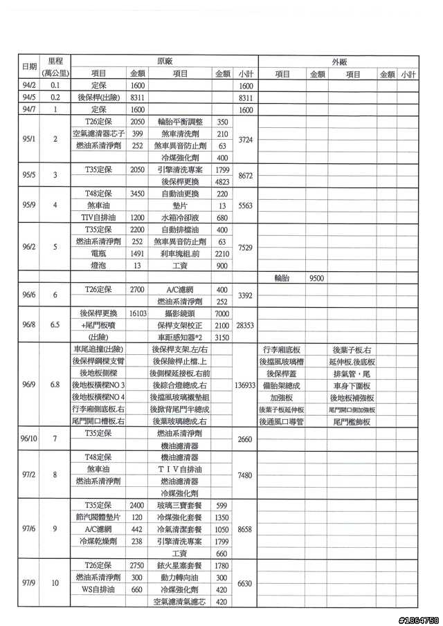 Wish 24萬公里保養經驗分享及我的保養維修全紀錄