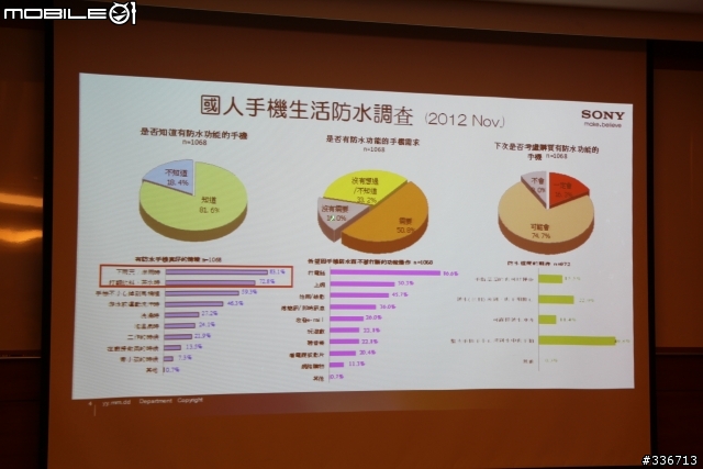 Sony Xperia V 水心所欲年底旗艦機體驗會心得分享『高雄場』