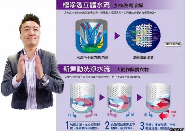 超智慧聰明的洗衣機,PANASNIC ECONAVI科技洗衣機「推薦Panasonic 洗衣機分享會活動」