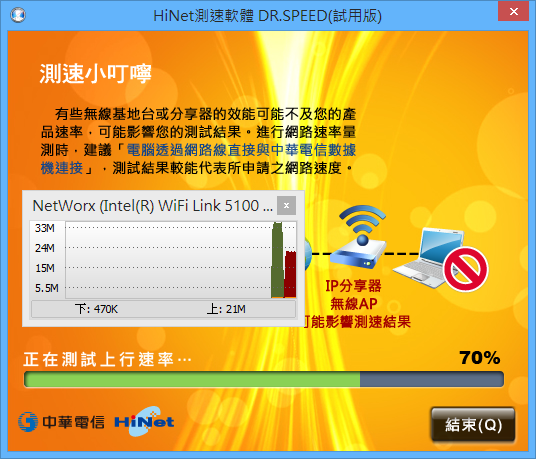 HiNet 100M/100M+ASUS RT-N10U+Tomato Shibby 105 簡單測試