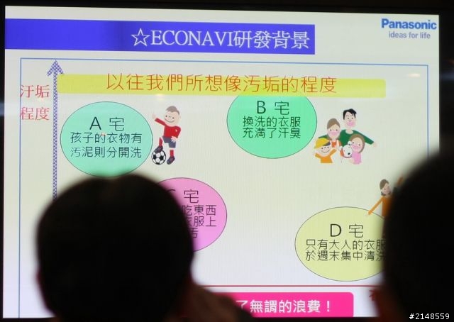 「推薦Panasonic 洗衣機分享會活動」- 帥哥美女 好吸睛、ECONAVI 好聰明!