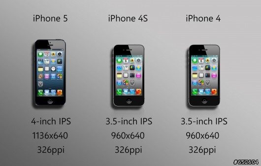來預測下一代iPhone解析度會不會呈4X成長?