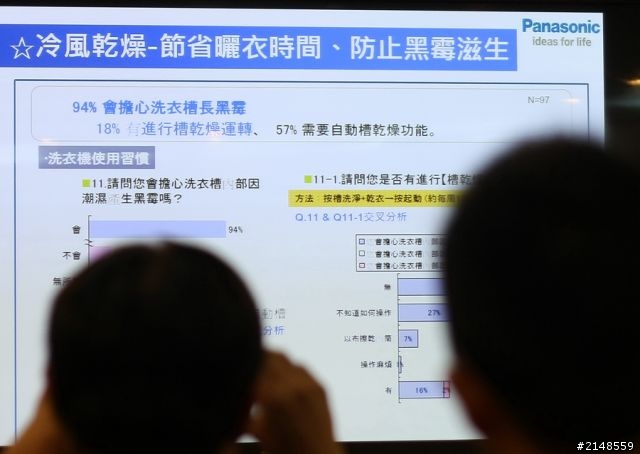 「推薦Panasonic 洗衣機分享會活動」- 帥哥美女 好吸睛、ECONAVI 好聰明!