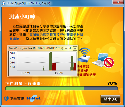 HiNet 100M/100M+ASUS RT-N10U+Tomato Shibby 105 簡單測試