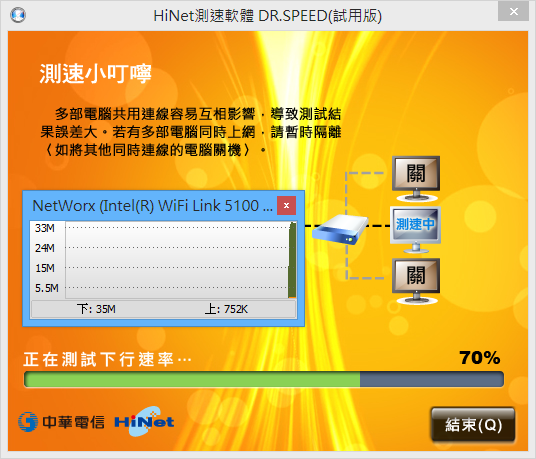 HiNet 100M/100M+ASUS RT-N10U+Tomato Shibby 105 簡單測試