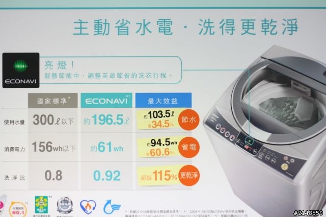 「推薦Panasonic 洗衣機分享會活動」- 帥哥美女 好吸睛、ECONAVI 好聰明!