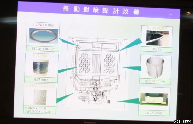 「推薦Panasonic 洗衣機分享會活動」- 帥哥美女 好吸睛、ECONAVI 好聰明!
