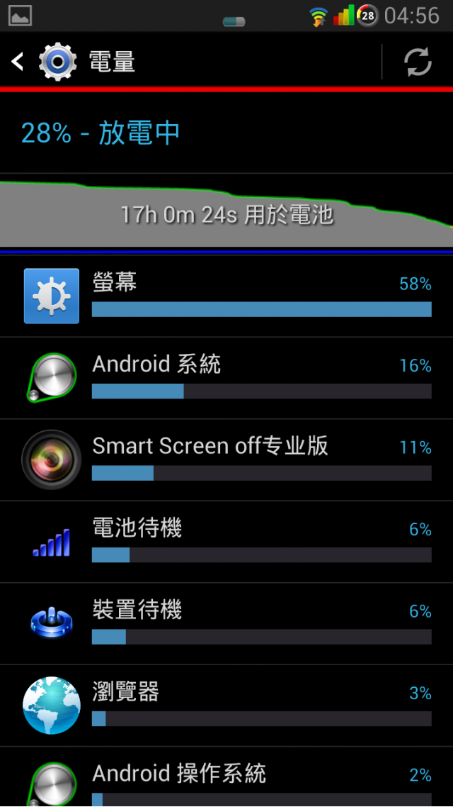 S3 I9300 4.1.2 羅馬尼亞 國際版 JZO54K.I9300XXELL6 測試