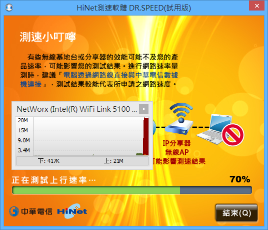 HiNet 100M/100M+ASUS RT-N10U+Tomato Shibby 105 簡單測試