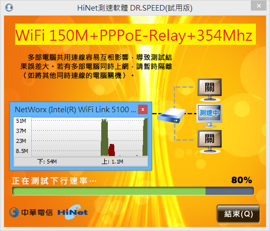 HiNet 100M/100M+ASUS RT-N10U+Tomato Shibby 105 簡單測試