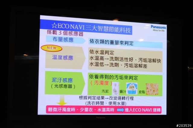 【Panasonic NA-V168VBS ECONAVI變頻洗衣機】分享會後記