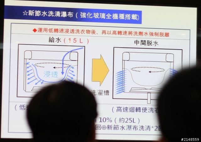 「推薦Panasonic 洗衣機分享會活動」- 帥哥美女 好吸睛、ECONAVI 好聰明!
