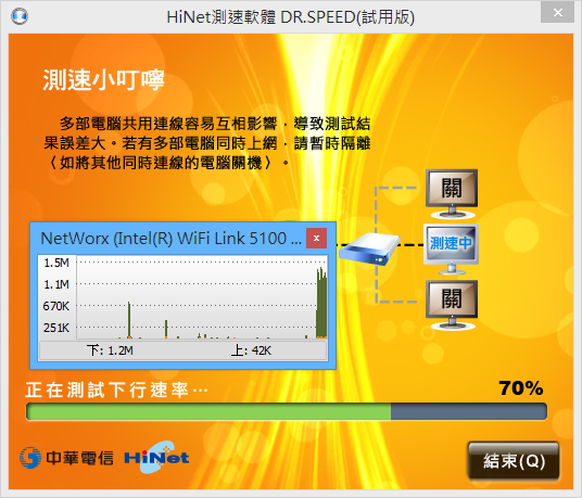 HiNet 100M/100M+ASUS RT-N10U+Tomato Shibby 105 簡單測試