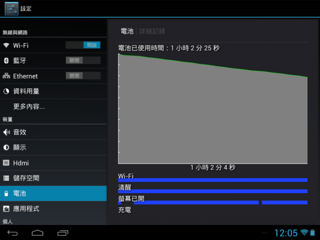 ifive MX 3G 使用問題分享
