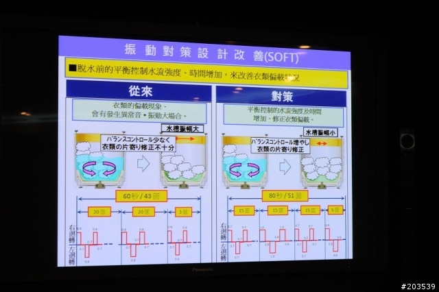 【Panasonic NA-V168VBS ECONAVI變頻洗衣機】分享會後記