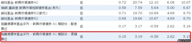 (分享)債基好好玩.....