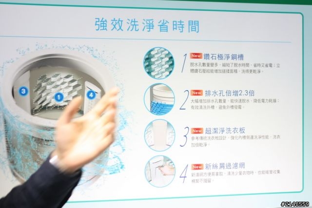 「推薦Panasonic 洗衣機分享會活動」- 帥哥美女 好吸睛、ECONAVI 好聰明!