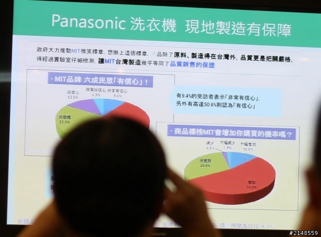 「推薦Panasonic 洗衣機分享會活動」- 帥哥美女 好吸睛、ECONAVI 好聰明!