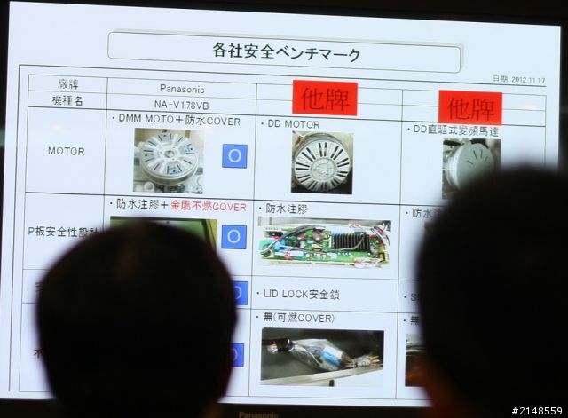 「推薦Panasonic 洗衣機分享會活動」- 帥哥美女 好吸睛、ECONAVI 好聰明!