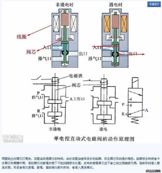 GOLF七代新設計項目與六代7速乾式DSG故障分析(對岸網友精闢分析)