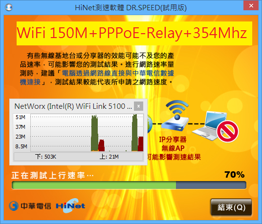 HiNet 100M/100M+ASUS RT-N10U+Tomato Shibby 105 簡單測試