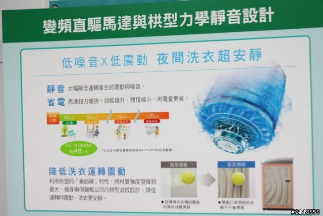 「推薦Panasonic 洗衣機分享會活動」- 帥哥美女 好吸睛、ECONAVI 好聰明!