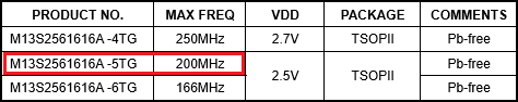 HiNet 100M/100M+ASUS RT-N10U+Tomato Shibby 105 簡單測試