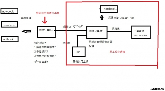 請問我該如何設定第二台無線分享器?
