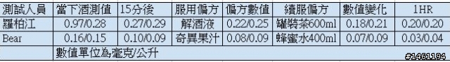 別再心存僥倖!酒測標準實地驗證