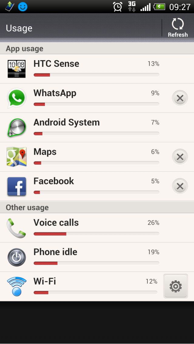 HTC Butterfly 待機耗電