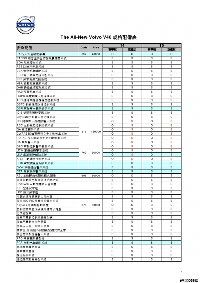 V40詳細規格表跟選配價格表