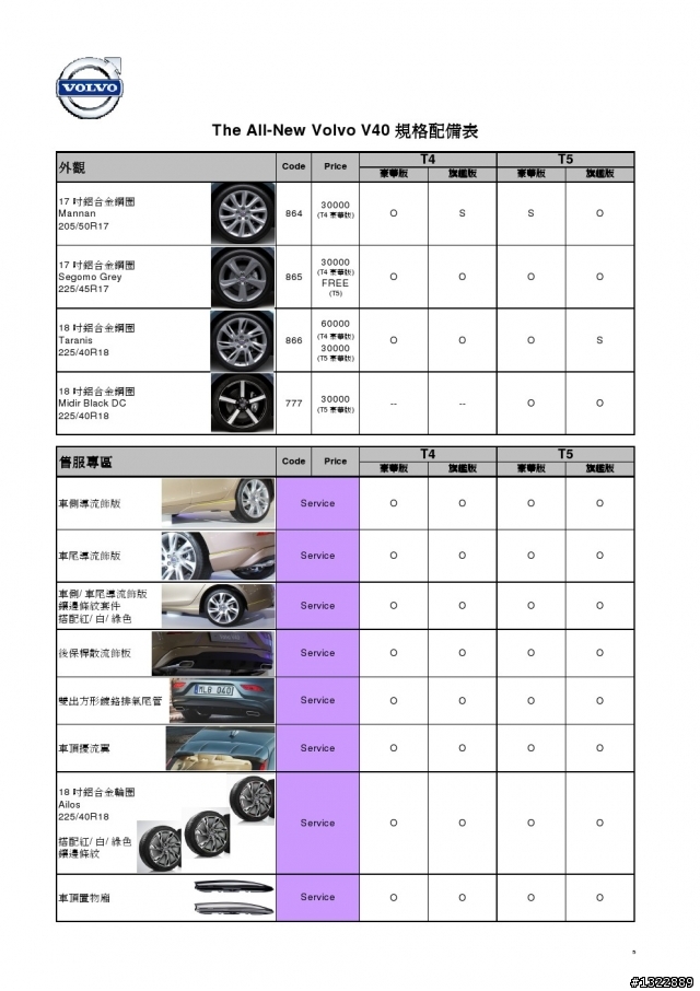 V40詳細規格表跟選配價格表