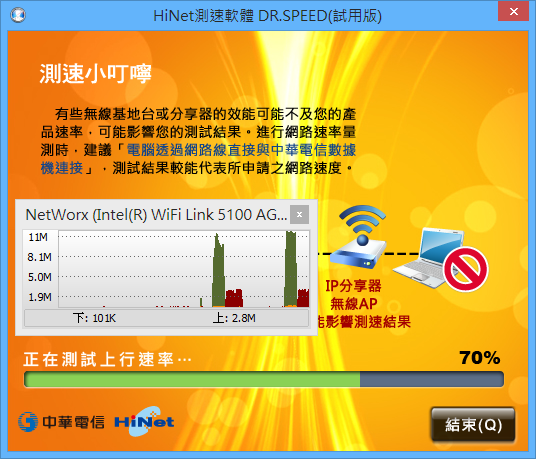 HiNet 100M/100M+ASUS RT-N10U+Tomato Shibby 105 簡單測試