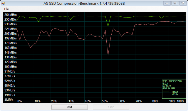 (補跑分)S15(win8) 終於上SSD512G!Transcend SSD720 - 512G安裝成功