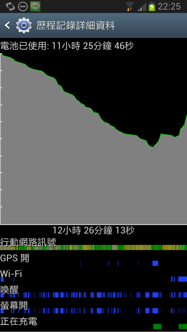 過個年...搞到親朋好友都想換NOTE2= ="
