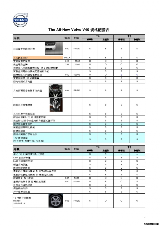 V40詳細規格表跟選配價格表