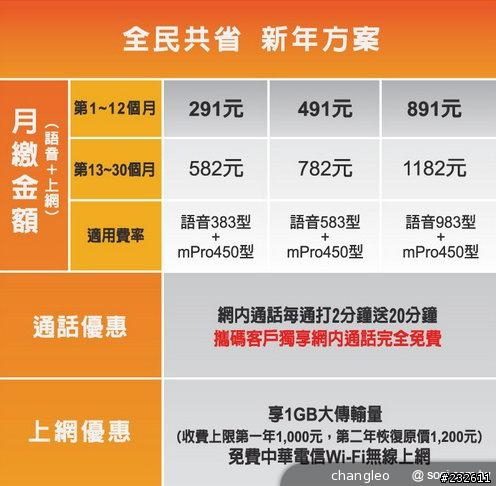 Xperia Z 中華購機費率~最省方式