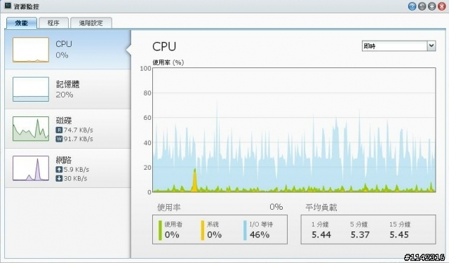 synology 1512+ Downloaw Station 使用usb 隨身碟當暫存好像怪怪的,PO上來跟大家請益;20130207更新2