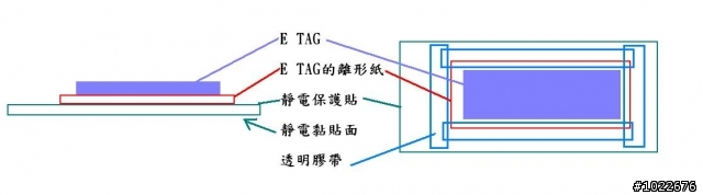 E-TAG黏貼方式分享