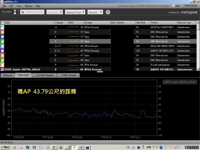 開箱文 傻多 BR270n 超多功能但最重要的上網不能!Sapido 7dBi*3 300Mbps 30dBm 透天厝