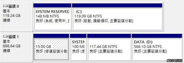 雙硬碟,雙系統,雙備份,加倍安心~