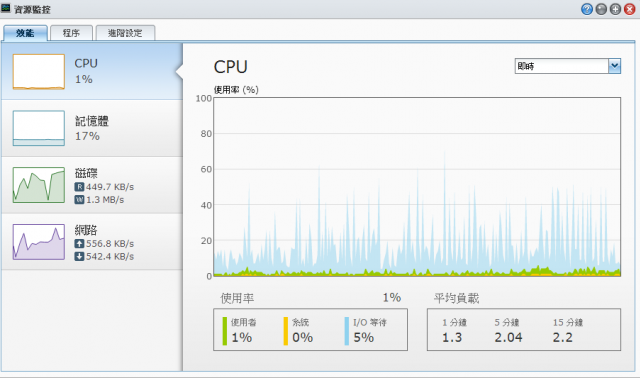 synology 1512+ Downloaw Station 使用usb 隨身碟當暫存好像怪怪的,PO上來跟大家請益;20130207更新2