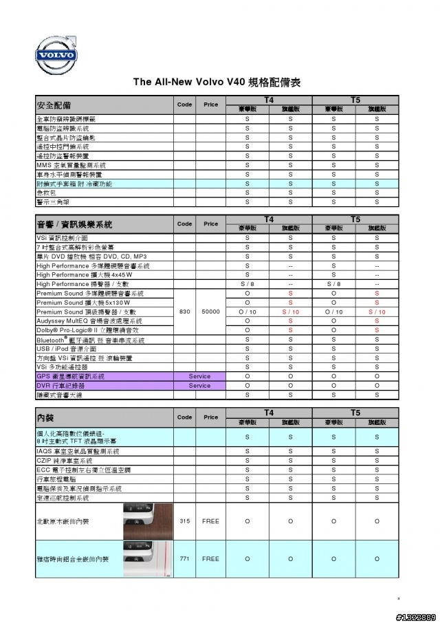 V40詳細規格表跟選配價格表