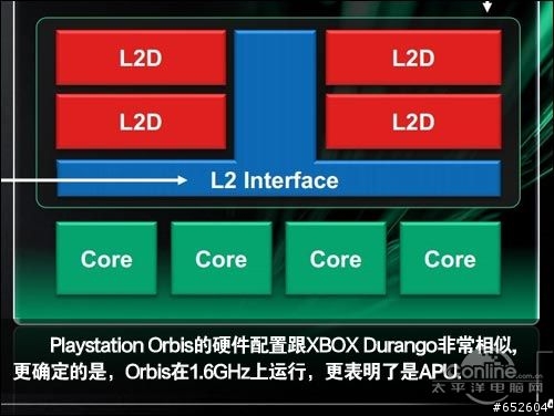 Xbox720的X64架構和PS4的X86-64是相同的嗎?