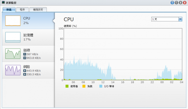 synology 1512+ Downloaw Station 使用usb 隨身碟當暫存好像怪怪的,PO上來跟大家請益;20130207更新2