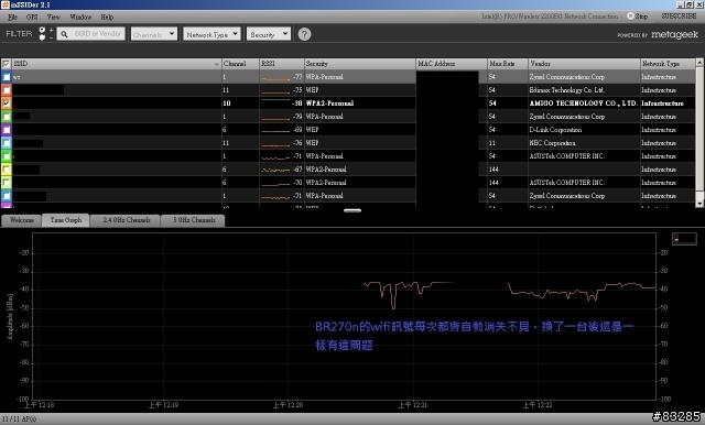開箱文 傻多 BR270n 超多功能但最重要的上網不能!Sapido 7dBi*3 300Mbps 30dBm 透天厝