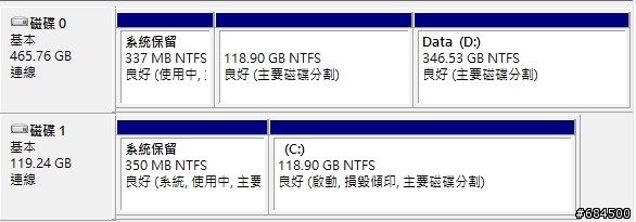 雙硬碟,雙系統,雙備份,加倍安心~