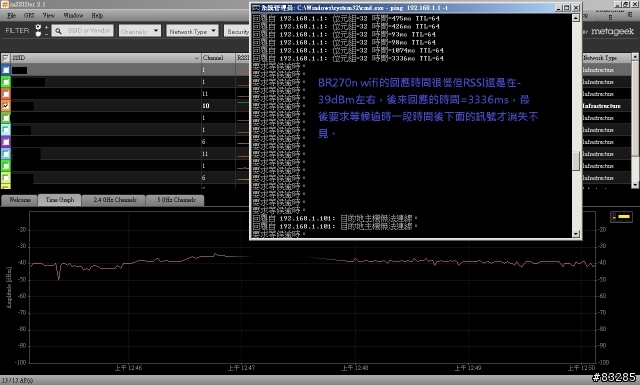 開箱文 傻多 BR270n 超多功能但最重要的上網不能!Sapido 7dBi*3 300Mbps 30dBm 透天厝