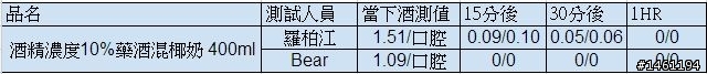 別再心存僥倖!酒測標準實地驗證