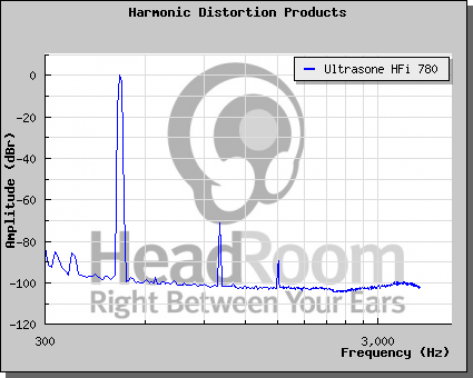 HFI-780 耳擴選擇